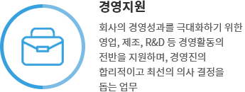 경영지원 - 회사의 경영성과를 극대화하기 위한 영업, 제조, R&D 등 경영활동의 전반을 지원하는 업무를 담당하며, 경영진의 합리적이고 최선의 의사 결정을 돕는 업무